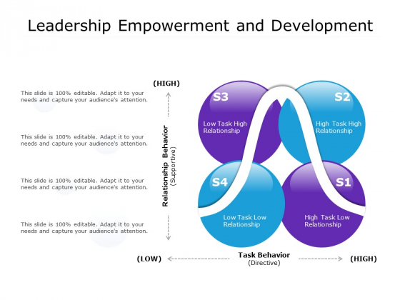 Leadership Empowerment And Development Ppt PowerPoint Presentation Model Master Slide PDF Leadership Empowerment And Development Ppt PowerPoint Presentation Model Master Slide PDF