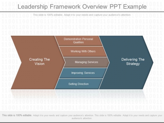 Leadership Framework Overview Ppt Example Leadership Framework Overview Ppt Example