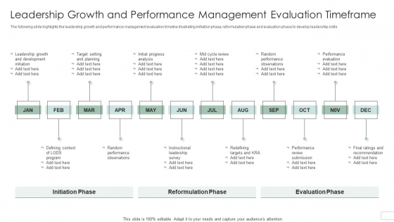 Leadership Growth And Performance Management Evaluation Timeframe Introduction PDF Leadership Growth And Performance Management Evaluation Timeframe Introduction PDF