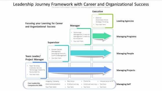 Leadership Journey Framework With Career And Organizational Success Ppt PowerPoint Presentation Layouts Microsoft PDF