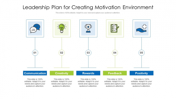 Leadership Plan For Creating Motivation Environment Ppt PowerPoint Presentation Icon Inspiration PDF Leadership Plan For Creating Motivation Environment Ppt PowerPoint Presentation Icon Inspiration PDF