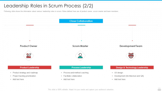 Leadership Roles In Scrum Process Close Infographics PDF