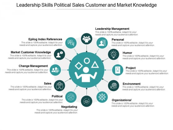 Leadership Skills Political Sales Customer And Market Knowledge Ppt Powerpoint Presentation Infographic Template Ideas Leadership Skills Political Sales Customer And Market Knowledge Ppt Powerpoint Presentation Infographic Template Ideas