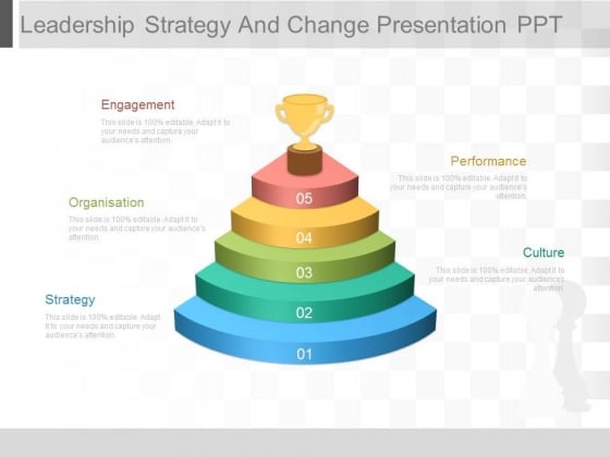 Leadership Strategy And Change Presentation Ppt Leadership Strategy And Change Presentation Ppt