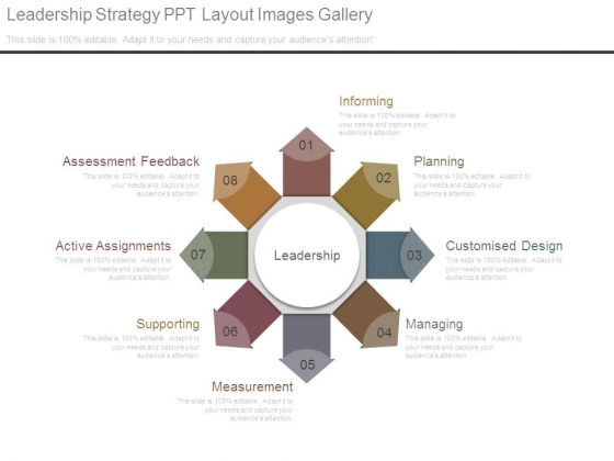 Leadership Strategy Ppt Layout Images Gallery