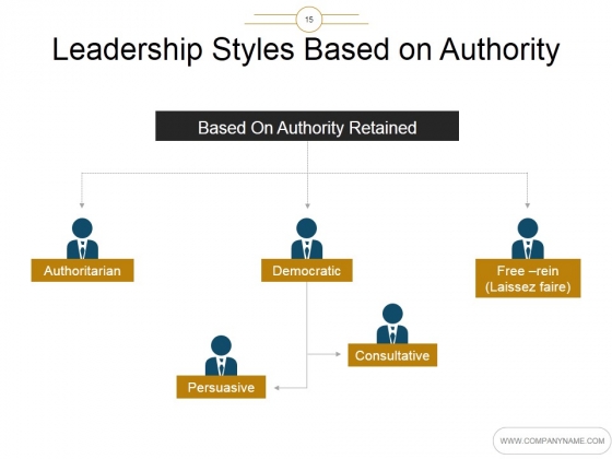 Leadership_Styles_And_Leadership_Theories_Ppt_PowerPoint_Presentation_Complete_Deck_With_Slides_Slide_15