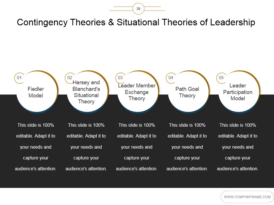 Leadership Styles And Leadership Theories Ppt PowerPoint Presentation Complete Deck With Slides template idea