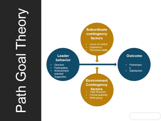Leadership_Styles_And_Leadership_Theories_Ppt_PowerPoint_Presentation_Complete_Deck_With_Slides_Slide_46