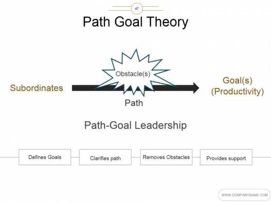 Leadership_Styles_And_Leadership_Theories_Ppt_PowerPoint_Presentation_Complete_Deck_With_Slides_Slide_47