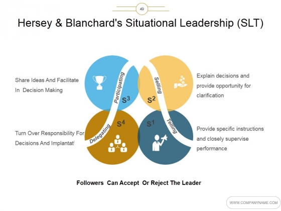 Leadership_Styles_And_Leadership_Theories_Ppt_PowerPoint_Presentation_Complete_Deck_With_Slides_Slide_49