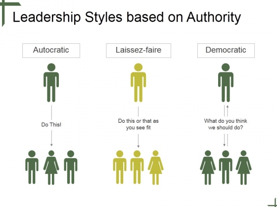 Leadership Styles Based On Authority Tamplate 2 Ppt PowerPoint Presentation Templates Leadership Styles Based On Authority Tamplate 2 Ppt PowerPoint Presentation Templates