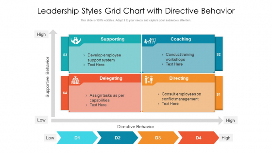 Leadership Styles Grid Chart With Directive Behavior Ppt PowerPoint Presentation Gallery Shapes PDF Leadership Styles Grid Chart With Directive Behavior Ppt PowerPoint Presentation Gallery Shapes PDF