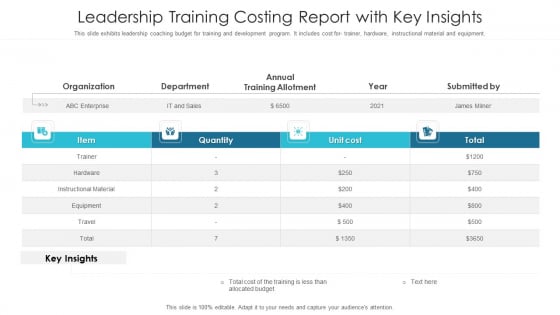 Leadership Training Costing Report With Key Insights Ppt PowerPoint Presentation File Files PDF Leadership Training Costing Report With Key Insights Ppt PowerPoint Presentation File Files PDF