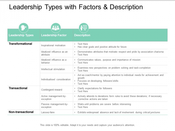 Leadership Types With Factors And Description Ppt PowerPoint Presentation Portfolio Example Introduction Leadership Types With Factors And Description Ppt PowerPoint Presentation Portfolio Example Introduction