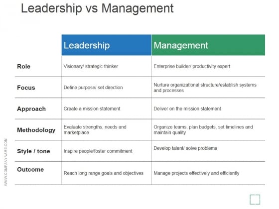 Leadership Vs Management Ppt PowerPoint Presentation Rules Leadership Vs Management Ppt PowerPoint Presentation Rules
