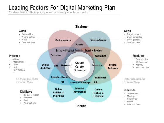 Leading Factors For Digital Marketing Plan Ppt PowerPoint Presentation File Styles PDF Leading Factors For Digital Marketing Plan Ppt PowerPoint Presentation File Styles PDF