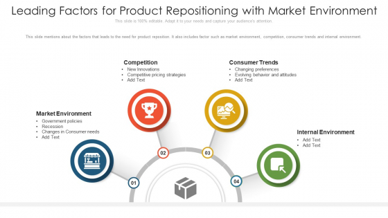 Leading Factors For Product Repositioning With Market Environment Ppt Show Background Images PDF