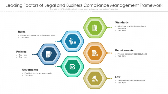 Leading Factors Of Legal And Business Compliance Management Framework Ppt PowerPoint Presentation Layouts PDF Leading Factors Of Legal And Business Compliance Management Framework Ppt PowerPoint Presentation Layouts PDF