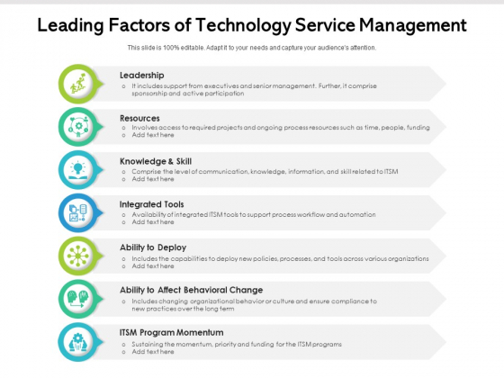 Leading Factors Of Technology Service Management Ppt PowerPoint Presentation File Rules PDF Leading Factors Of Technology Service Management Ppt PowerPoint Presentation File Rules PDF