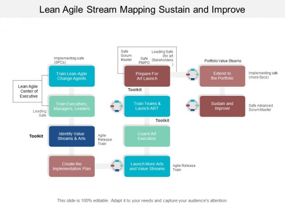 Lean Agile Stream Mapping Sustain And Improve Ppt PowerPoint Presentation Model Objects Lean Agile Stream Mapping Sustain And Improve Ppt PowerPoint Presentation Model Objects