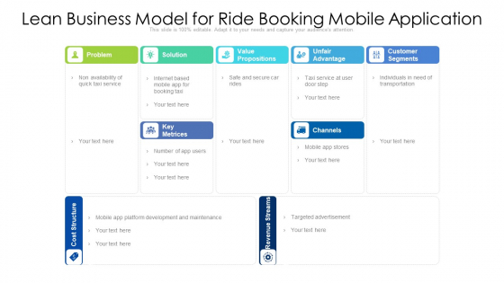 Lean Business Model For Ride Booking Mobile Application Ppt PowerPoint Presentation File Deck PDF Lean Business Model For Ride Booking Mobile Application Ppt PowerPoint Presentation File Deck PDF