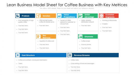 Lean Business Model Sheet For Coffee Business With Key Metrices Ppt PowerPoint Presentation Gallery Good PDF Lean Business Model Sheet For Coffee Business With Key Metrices Ppt PowerPoint Presentation Gallery Good PDF