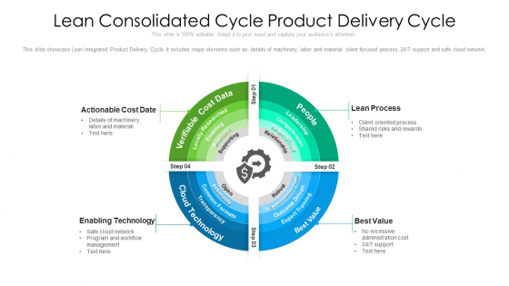 Lean Consolidated Cycle Product Delivery Cycle Ppt PowerPoint Presentation File Vector PDF