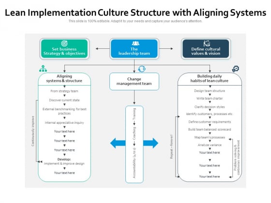 Lean Implementation Culture Structure With Aligning Systems Ppt PowerPoint Presentation Icon Deck PDF