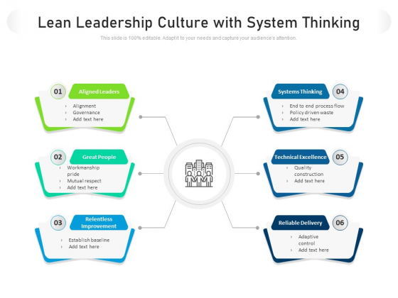 Lean Leadership Culture With System Thinking Ppt PowerPoint Presentation File Background Images PDF