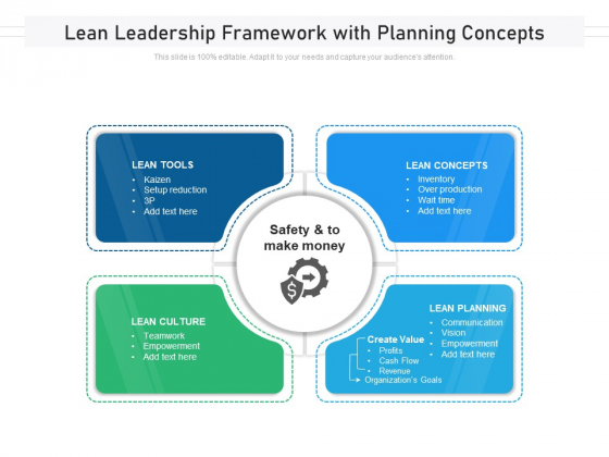 Lean Leadership Framework With Planning Concepts Ppt PowerPoint Presentation Gallery Visual Aids PDF