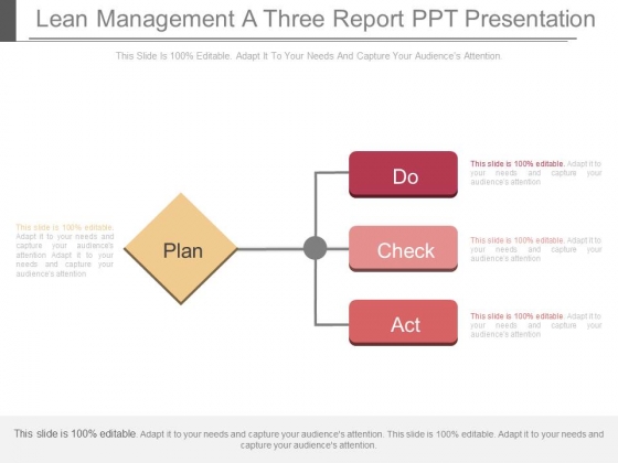 Lean Management A Three Report Ppt Presentation Lean Management A Three Report Ppt Presentation
