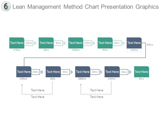 Lean Management Method Chart Presentation Graphics Lean Management Method Chart Presentation Graphics