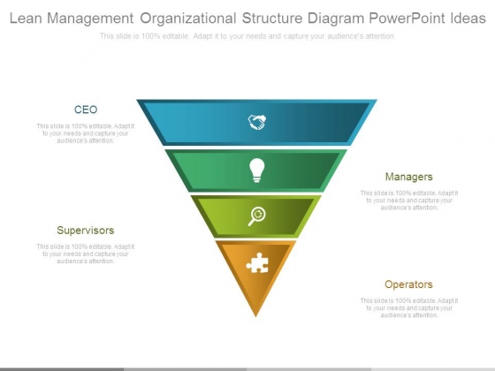 Lean Management Organizational Structure Diagram Powerpoint Ideas Lean Management Organizational Structure Diagram Powerpoint Ideas