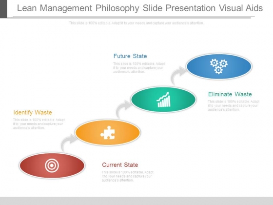 Lean Management Philosophy Slide Presentation Visual Aids Lean Management Philosophy Slide Presentation Visual Aids
