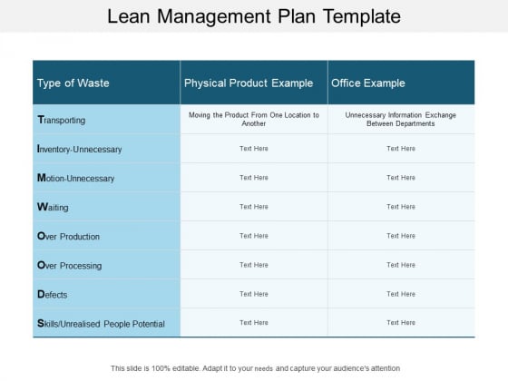 Lean Management Plan Template Ppt PowerPoint Presentation File Format Ideas