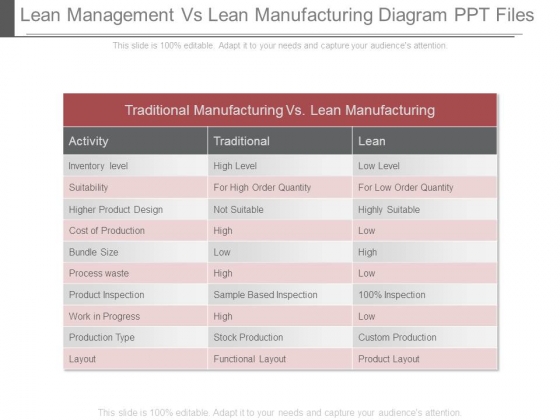 Lean Management Vs Lean Manufacturing Diagram Ppt Files Lean Management Vs Lean Manufacturing Diagram Ppt Files