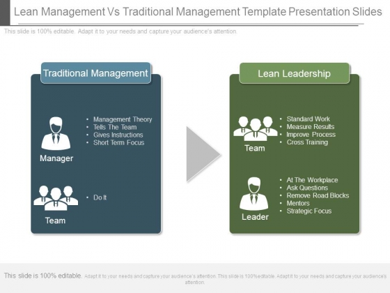 Lean Management Vs Traditional Management Template Presentation Slides Lean Management Vs Traditional Management Template Presentation Slides