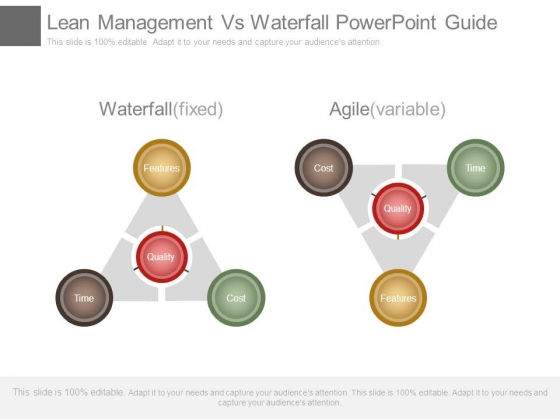 Lean Management Vs Waterfall Powerpoint Guide Lean Management Vs Waterfall Powerpoint Guide
