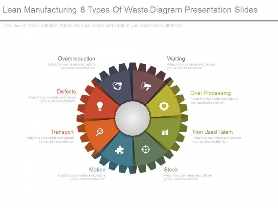 Lean Manufacturing 8 Types Of Waste Diagram Presentation Slides Lean Manufacturing 8 Types Of Waste Diagram Presentation Slides