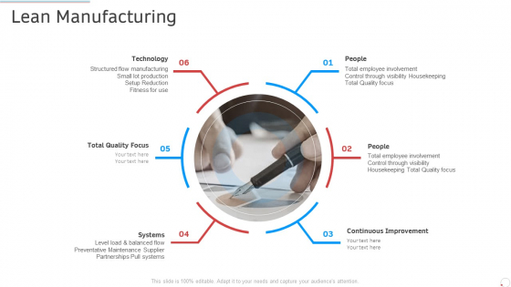 Lean Manufacturing Manufacturing Control Ppt Slides Visual Aids PDF Lean Manufacturing Manufacturing Control Ppt Slides Visual Aids PDF