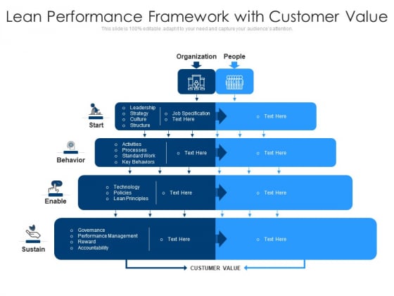 Lean Performance Framework With Customer Value Ppt PowerPoint Presentation Gallery Example Introduction PDF Lean Performance Framework With Customer Value Ppt PowerPoint Presentation Gallery Example Introduction PDF