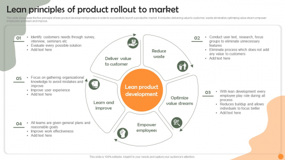 Lean Principles Of Product Rollout To Market Portrait PDF PowerPoint