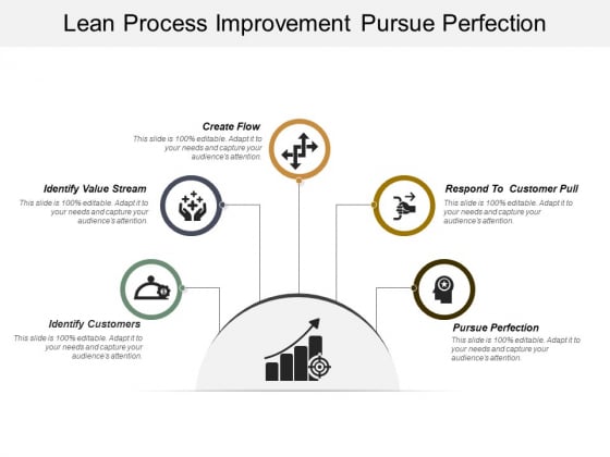 Lean Process Improvement Pursue Perfection Ppt PowerPoint Presentation Model Files Lean Process Improvement Pursue Perfection Ppt PowerPoint Presentation Model Files