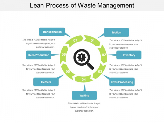 Lean Process Of Waste Management Ppt PowerPoint Presentation Inspiration Format PDF Lean Process Of Waste Management Ppt PowerPoint Presentation Inspiration Format PDF