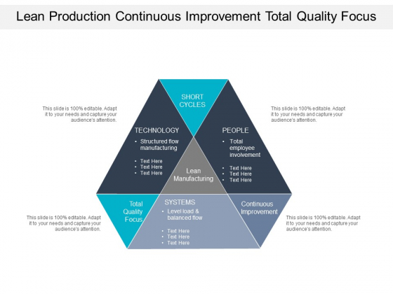 Lean Production Continuous Improvement Total Quality Focus Ppt PowerPoint Presentation Professional Format Lean Production Continuous Improvement Total Quality Focus Ppt PowerPoint Presentation Professional Format