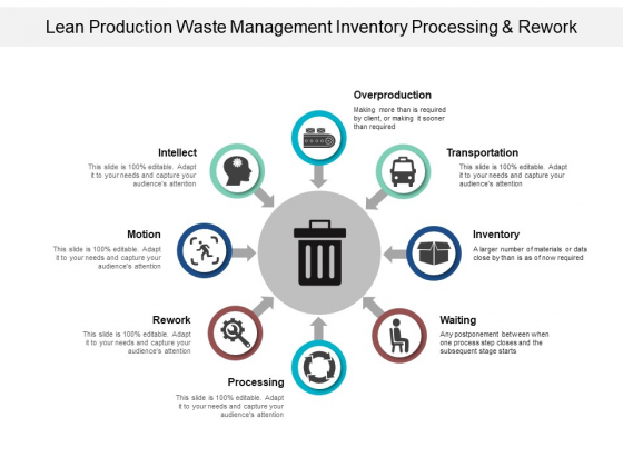 Lean Production Waste Management Inventory Processing And Rework Ppt PowerPoint Presentation Ideas Model Lean Production Waste Management Inventory Processing And Rework Ppt PowerPoint Presentation Ideas Model