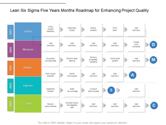 Lean Six Sigma Five Years Months Roadmap For Enhancing Project Quality Elements