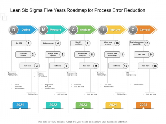 Lean Six Sigma Five Years Roadmap For Process Error Reduction Background Lean Six Sigma Five Years Roadmap For Process Error Reduction Background
