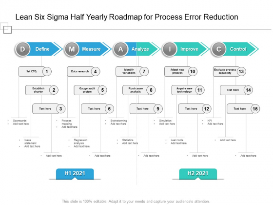 Lean Six Sigma Half Yearly Roadmap For Process Error Reduction Elements ...