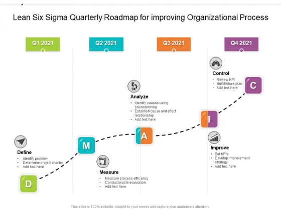 Lean Six Sigma Quarterly Roadmap For Improving Organizational Process Graphics